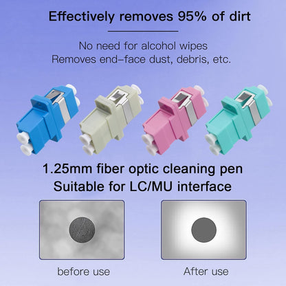 Fiber Optic Termination & Cleaning Kit with OPM VFL & Cleaver