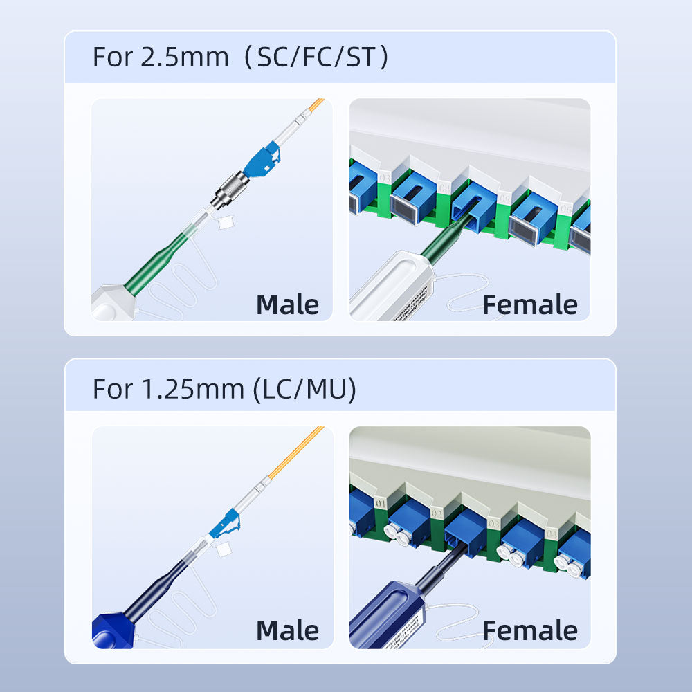 Fiber Optic Cleaning Pen Tool Kit for 1.25mm & 2.5mm Connectors